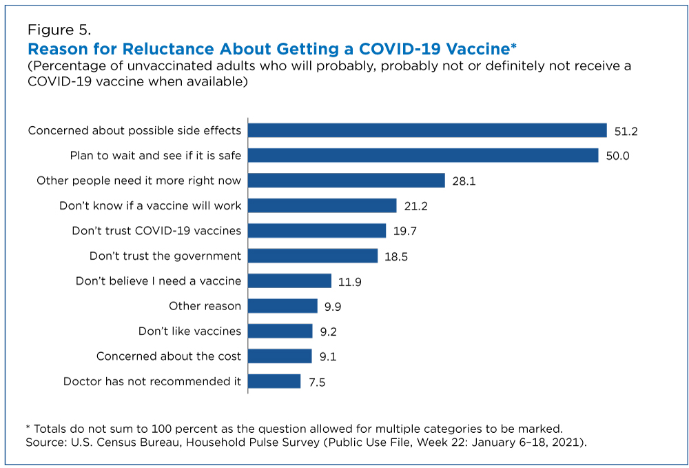Vaccine Graph 2